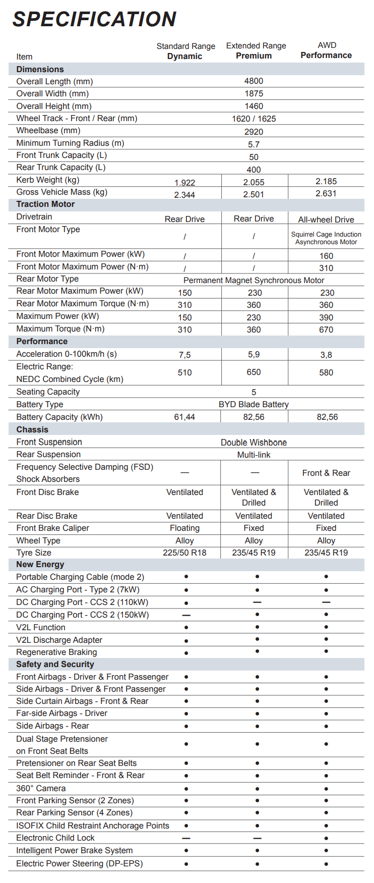 BYD Seal Color Specs